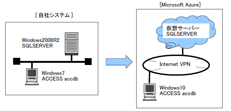 Azure移行イメージ Azure移行イメージ